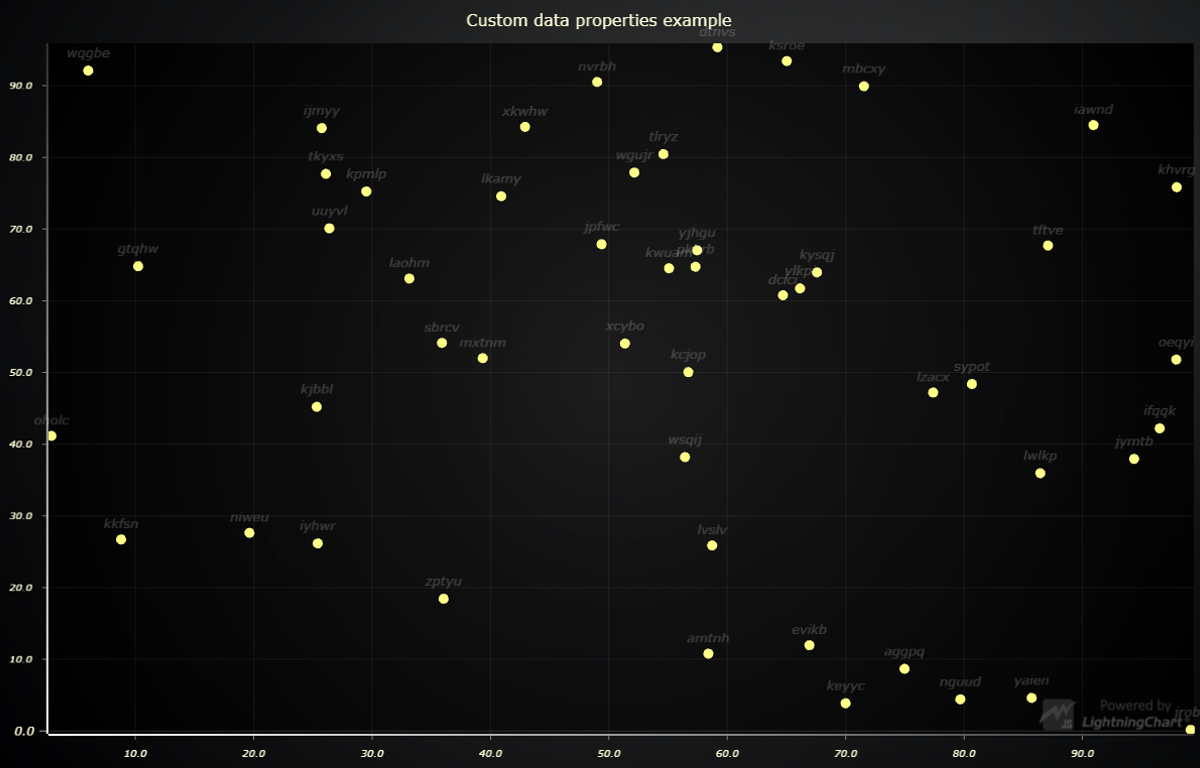 JS-Scatter-Chart-Example