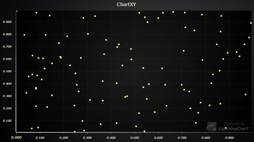 Example-of-a-JS-Scatter-Chart